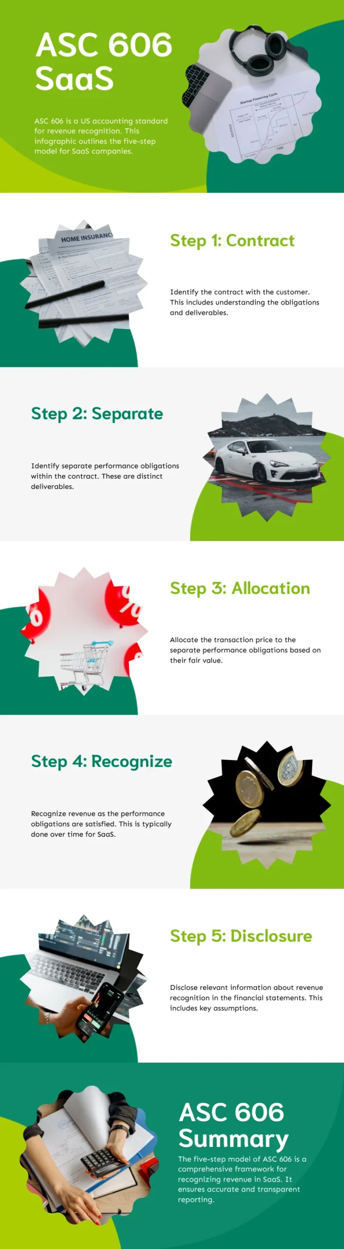 an infographic on The Five-Step Model of ASC 606